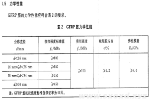 盾構井的玻璃纖維筋各項技術指標